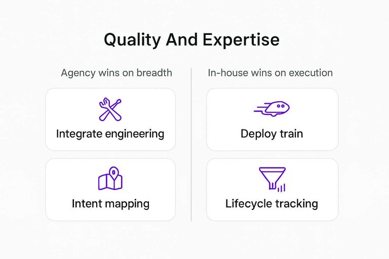 Two-column comparison: Integrate engineering and Intent mapping vs Deploy train and Lifecycle tracking