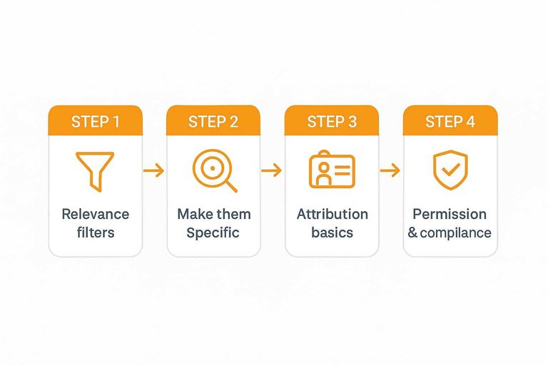 Four-step flow: Relevance filters, Make them specific, Attribution basics, Permission & compliance connected by arrows