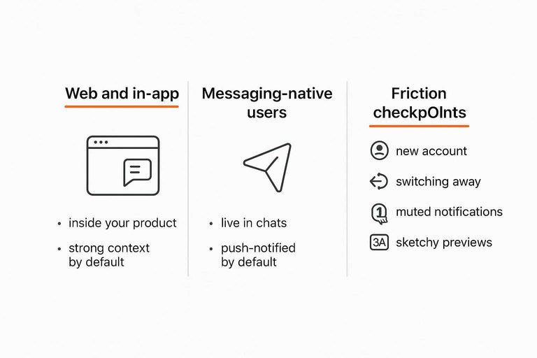 Three-column comparison: Web and in-app, Messaging-native users, and Friction checkpoints: new account, switching away, muted notifications, sketchy previews