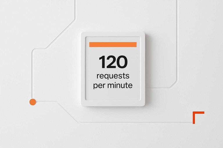 Sparse support routing wall display shows “120 requests per minute” with #de520c accents, hinting API rate limits.