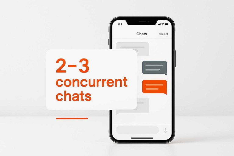 Minimal phone support desk with smartphone and bold overlay text “2–3 concurrent chats” highlighting chat limits.