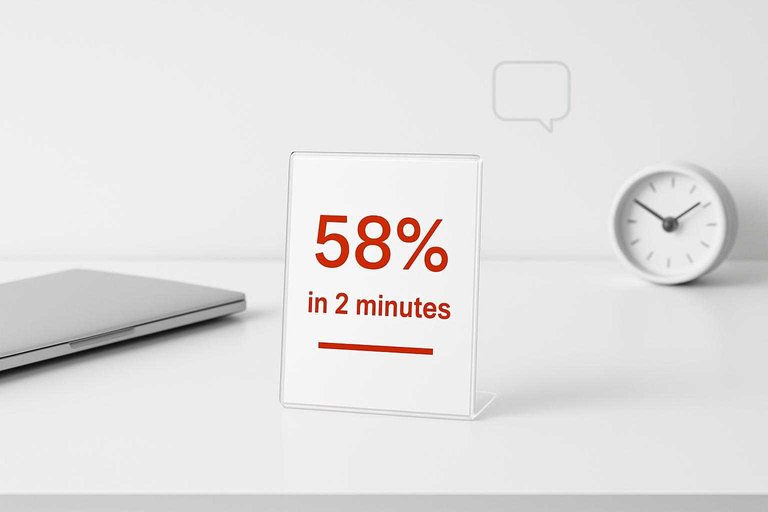 Clean helpdesk desk sign highlights response-time expectation text "58% in 2 minutes" with orange accent.