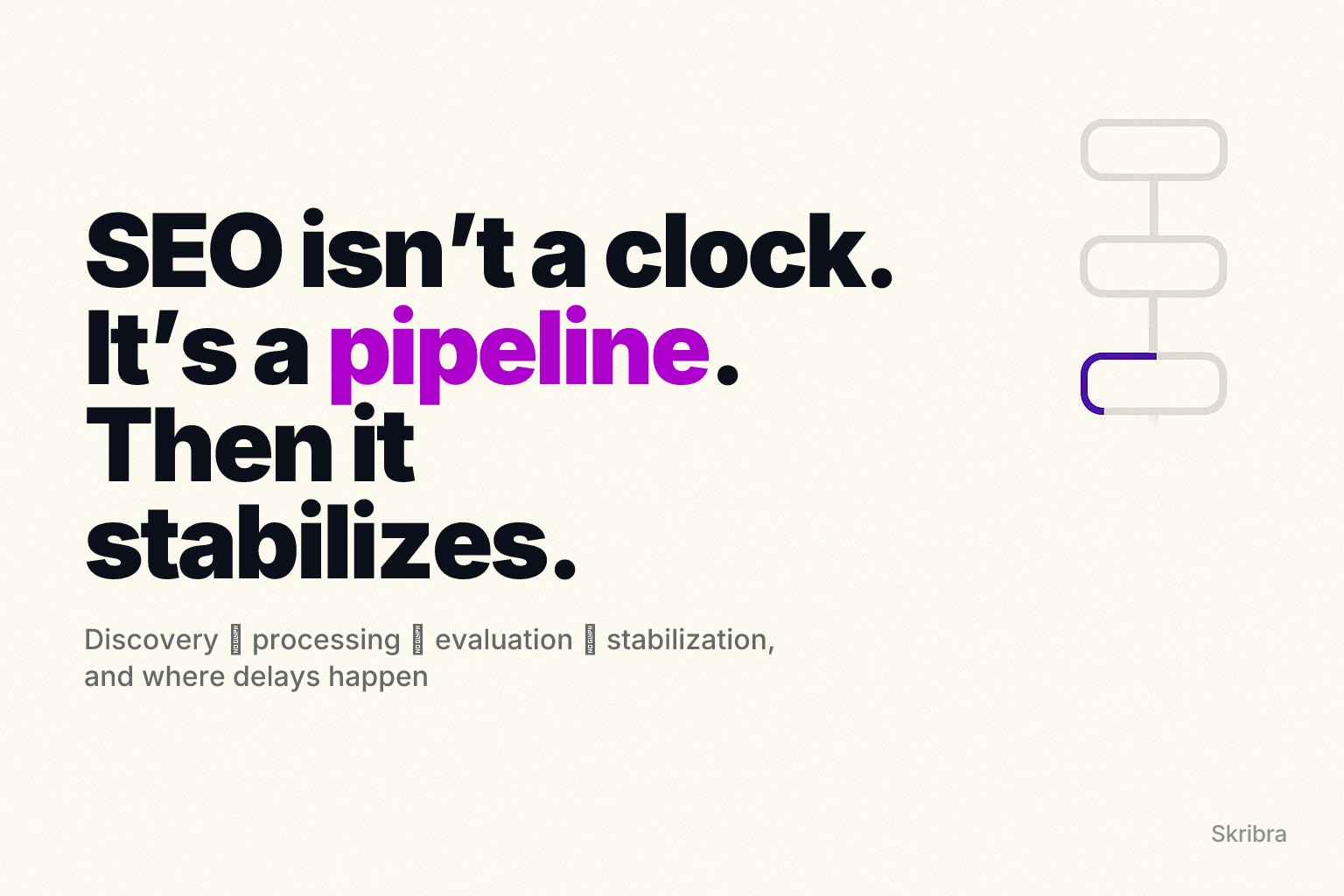 Warm off-white minimal poster with a small four-step pipeline icon on the right, one accent dot in magenta.