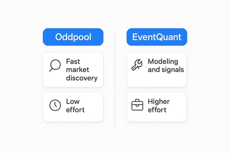 Oddpool vs EventQuant comparison: Fast market discovery and Low effort vs Modeling and signals and Higher effort