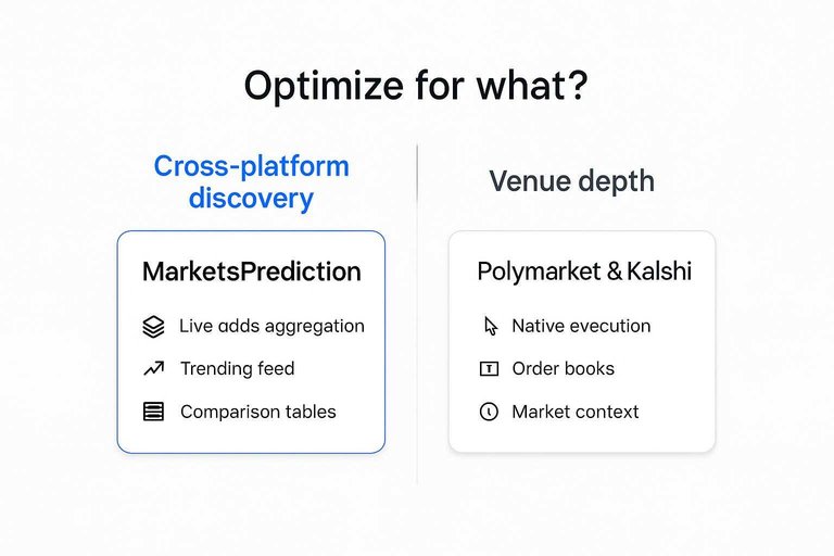 Comparison: Cross-platform discovery (MarketsPrediction) vs Venue depth (Polymarket & Kalshi)