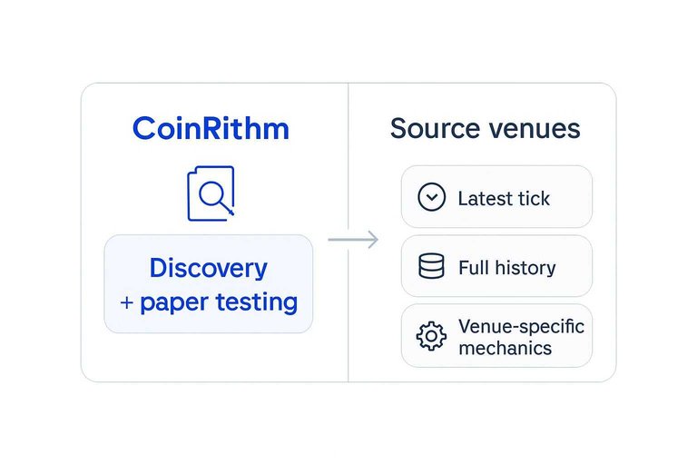 Comparison: CoinRithm for Discovery + paper testing vs source venues for Latest tick, Full history, Venue-specific mechanics